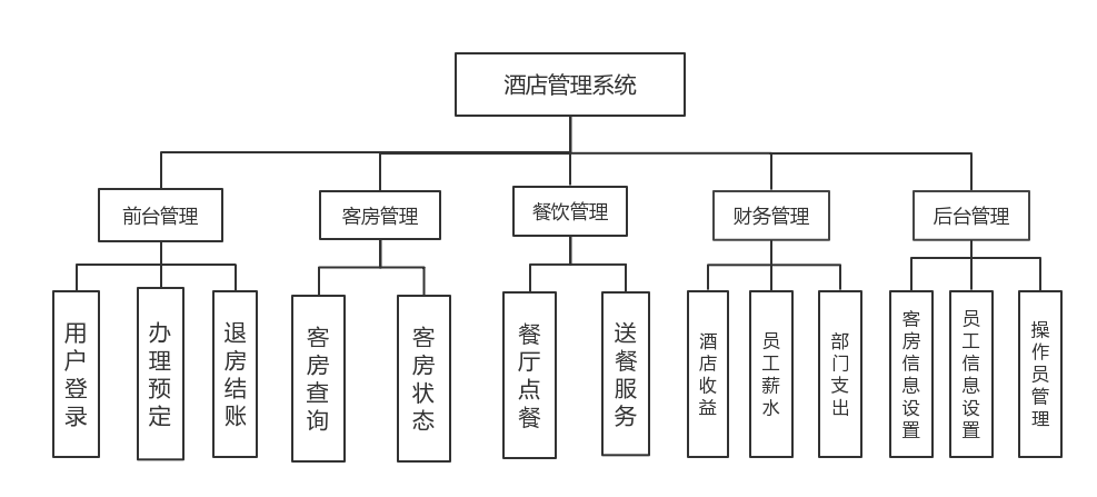 酒店管理系統(tǒng) 挽救混亂世界的另一種可能